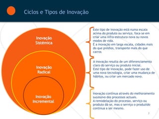 Ciclos e Tipos de Inovação


                             Este tipo de inovação está numa escala
                             acima do produto ou serviço, foca-se em
    Inovação                 criar uma infra-estrutura nova ou novos
                             modos de vida.
    Sistémica                É a inovação em larga escala, cidades mais
                             do que prédios, transporte mais do que
                             carros


                             A inovação resulta de um diferenciamento
                             claro do serviço ou produto inicial.
    Inovação                 Este tipo de inovação, pode fazer uso de
     Radical                 uma nova tecnologia, criar uma mudança de
                             hábitos, ou criar um mercado novo.




                             Inovação contínua através do melhoramento
     Inovação                sucessivo dos processos actuais.
   Incremental               A remodelação do processo, serviço ou
                             produto dá-se, mas o serviço o produzido
                             continua a ser mesmo.
                                                                   7
 