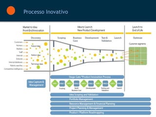 Processo Inovativo




                     8
 