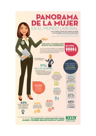 Panorama de la mujer en el mundo laboral