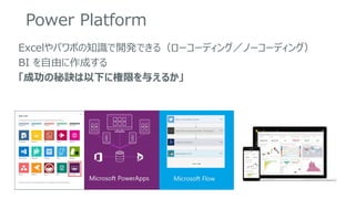 Power Platform
Excelやパワポの知識で開発できる（ローコーディング／ノーコーディング）
BI を自由に作成する
「成功の秘訣は以下に権限を与えるか」
 