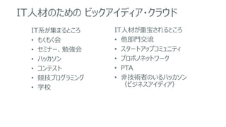 IT人材のための ビックアイディア・クラウド
IT系が集まるところ
• もくもく会
• セミナー、勉強会
• ハッカソン
• コンテスト
• 競技プログラミング
• 学校
IT人材が重宝されるところ
• 他部門交流
• スタートアップコミュニティ
• プロボノネットワーク
• PTA
• 非技術者のいるハッカソン
（ビジネスアイディア）
 