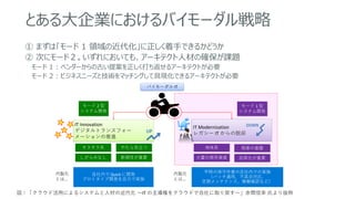 とある大企業におけるバイモーダル戦略
① まずは「モード 1 領域の近代化」に正しく着手できるかどうか
② 次にモード２。いずれにおいても、アーキテクト人材の確保が課題
モード 1 : ベンダーからの古い提案を正しく打ち返せるアーキテクトが必要
モード 2 : ビジネスニーズと技術をマッチングして具現化できるアーキテクトが必要
IT Innovation
デジタルトランスフォー
メーションの推進
IT Modernization
レガシー IT からの脱却
モード 2 型
システム開発
モード 1 型
システム開発
キラキラ系 やたら目立つ 地味系 現業の基盤
バイモーダル IT
しがらみなし 新規性が重要 大量の既存資産 効率化が重要
自社内で Quick に開発
プロトタイプ開発を自力で実施
平時の保守作業の自社内での実施
（パッチ適用、不具合対応、
定期メンテナンス、稼働確認など）
内製化
とは...
内製化
とは...
図：「クラウド活用によるシステムと人材の近代化 〜IT の主導権をクラウドで自社に取り戻す〜」赤間信幸 氏より抜粋
 