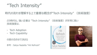 “Tech Intensity”
時代の流れを理解する上で重要な概念が“Tech Intensity” （技術強度）
どの時代も、強い企業は ”Tech Intensity” （技術強度）が非常に高い
技術強度は、
- Tech Adoption
- Tech Capability
の掛け合わせで決まる
参考 : Satya Nadella “Hit Refresh”
 