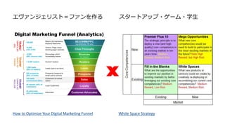 How to Optimize Your Digital Marketing Funnel White Space Strategy
エヴァンジェリスト＝ファンを作る スタートアップ・ゲーム・学生
X
 