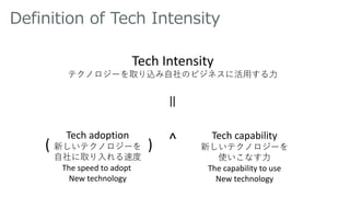 Definition of Tech Intensity
Tech Intensity
テクノロジーを取り込み自社のビジネスに活用する力
Tech adoption
新しいテクノロジーを
自社に取り入れる速度
The speed to adopt
New technology
Tech capability
新しいテクノロジーを
使いこなす力
The capability to use
New technology
( ) ^
＝
 