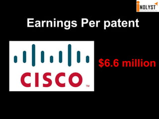 Earnings Per patent$6.6 million