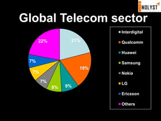 Global Telecom sector