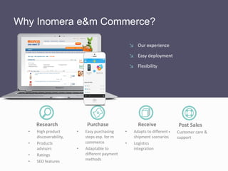 ↘ Our experience
↘ Easy deployment
↘ Flexibility
Purchase
• Easy purchasing
steps esp. for m
commerce
• Adaptable to
different payment
methods
Receive
• Adapts to different
shipment scenarios
• Logistics
integration
Research
• High product
discoverability,
• Products
advisors
• Ratings
• SEO features
Why Inomera e&m Commerce?
Post Sales
• Customer care &
support
 