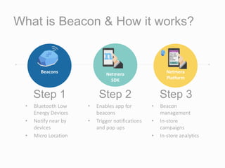 What is Beacon & How it works?
Beacons Netmera
Platform
• Bluetooth Low
Energy Devices
• Notify near by
devices
• Micro Location
Step 1
• Enables app for
beacons
• Trigger notifications
and pop ups
Step 2
• Beacon
management
• In-store
campaigns
• In-store analytics
Step 3
Netmera
SDK
 