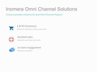 Inomera provides solutions for your Omni Channel Projects
Inomera Omni Channel Solutions
E & M Commerce
Research, purchase, receive, post sales
Assisted sales
Research, purchase, post sales
In-store engagement
Research, purchase
 