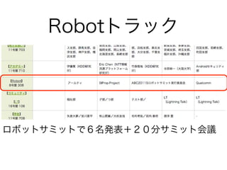 Robotトラック




ロボットサミットで６名発表＋２０分サミット会議
 