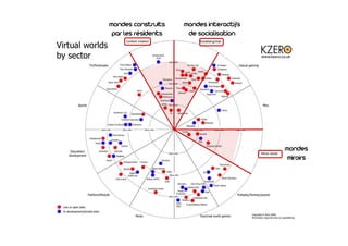 Mondes virtuels : quels usages pour les acteurs publics des territoires réels ?