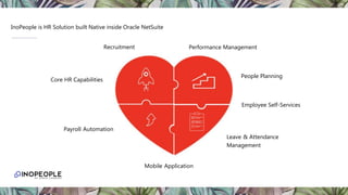 InoPeople is HR Solution built Native inside Oracle NetSuite
Core HR Capabilities
Payroll Automation
Leave & Attendance
Management
Performance Management
Recruitment
People Planning
Mobile Application
Employee Self-Services
 