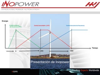Presentación de Inopower 15 min. s min min Control primario de frecuencia (PFC) Control secundario  (LFC) Control terciario de frecuencia Energía Tiempo 