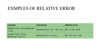 Relative Error In A Lab Example UNIT 1 ERROR. DOCTOR OF PHARMACY ( FIRST YEAR) | PPTX