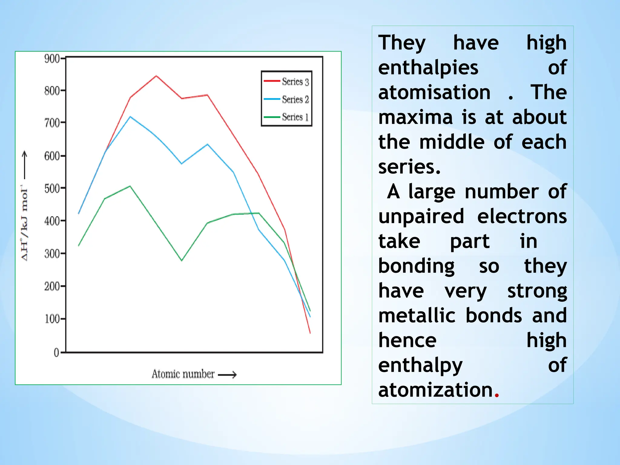 INORANIC CHEMISTRY D BLOCL ELEMENTS pptx