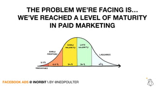 THE PROBLEM WE’RE FACING IS…
WE’VE REACHED A LEVEL OF MATURITY
IN PAID MARKETING
FACEBOOK ADS @ INORBIT  BY @NEDPOULTER
 