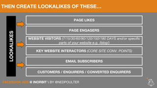 PAGE LIKES
THEN CREATE LOOKALIKES OF THESE…
PAGE ENGAGERS
FACEBOOK ADS @ INORBIT  BY @NEDPOULTER
WEBSITE VISITORS (7/15/30...