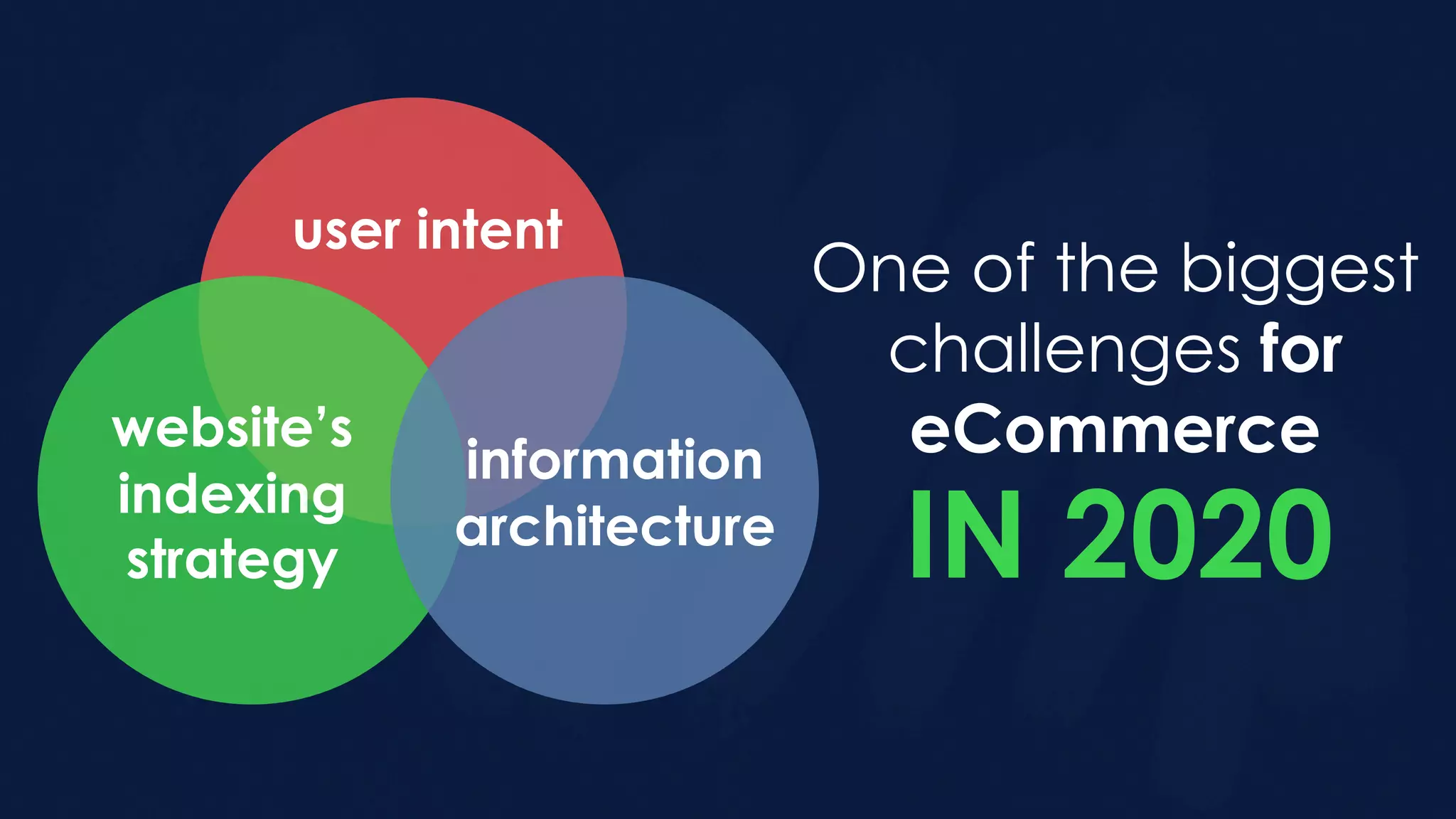 website’s
indexing
strategy
information
architecture
user intent
One of the biggest
challenges for
eCommerce
IN 2020
 