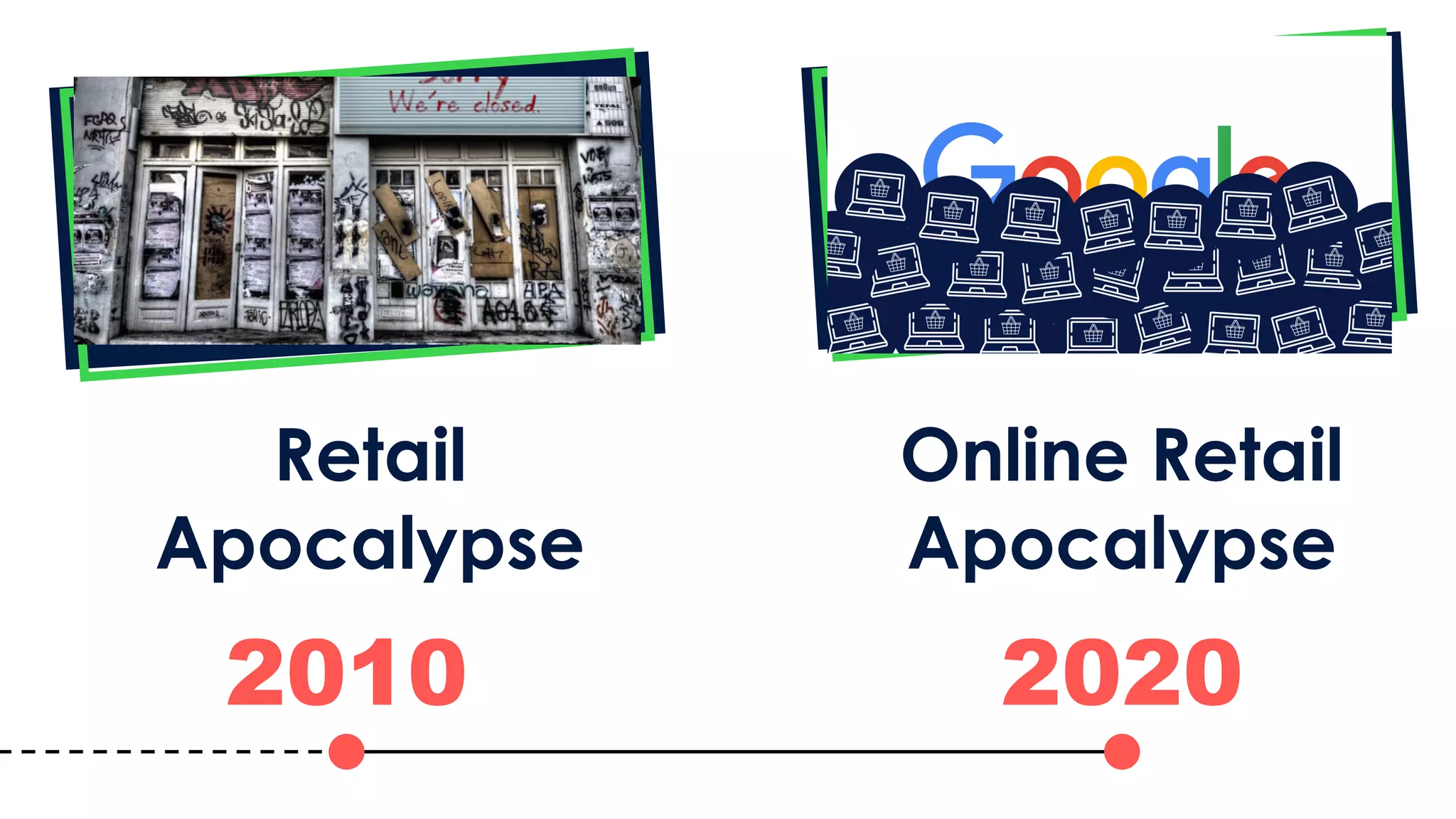 2010
Retail
Apocalypse
2020
Online Retail
Apocalypse
 