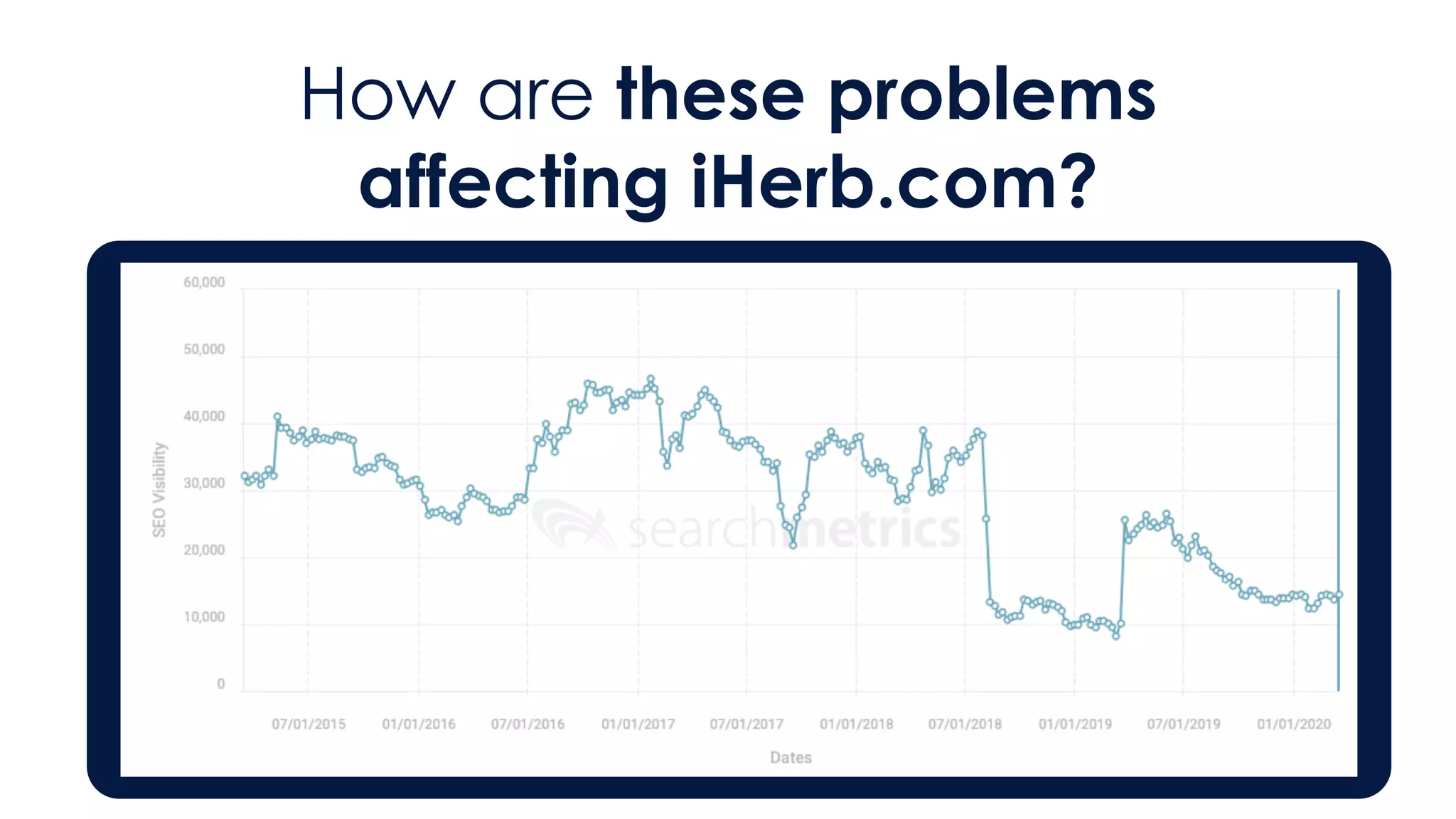 How are these problems
affecting iHerb.com?
 