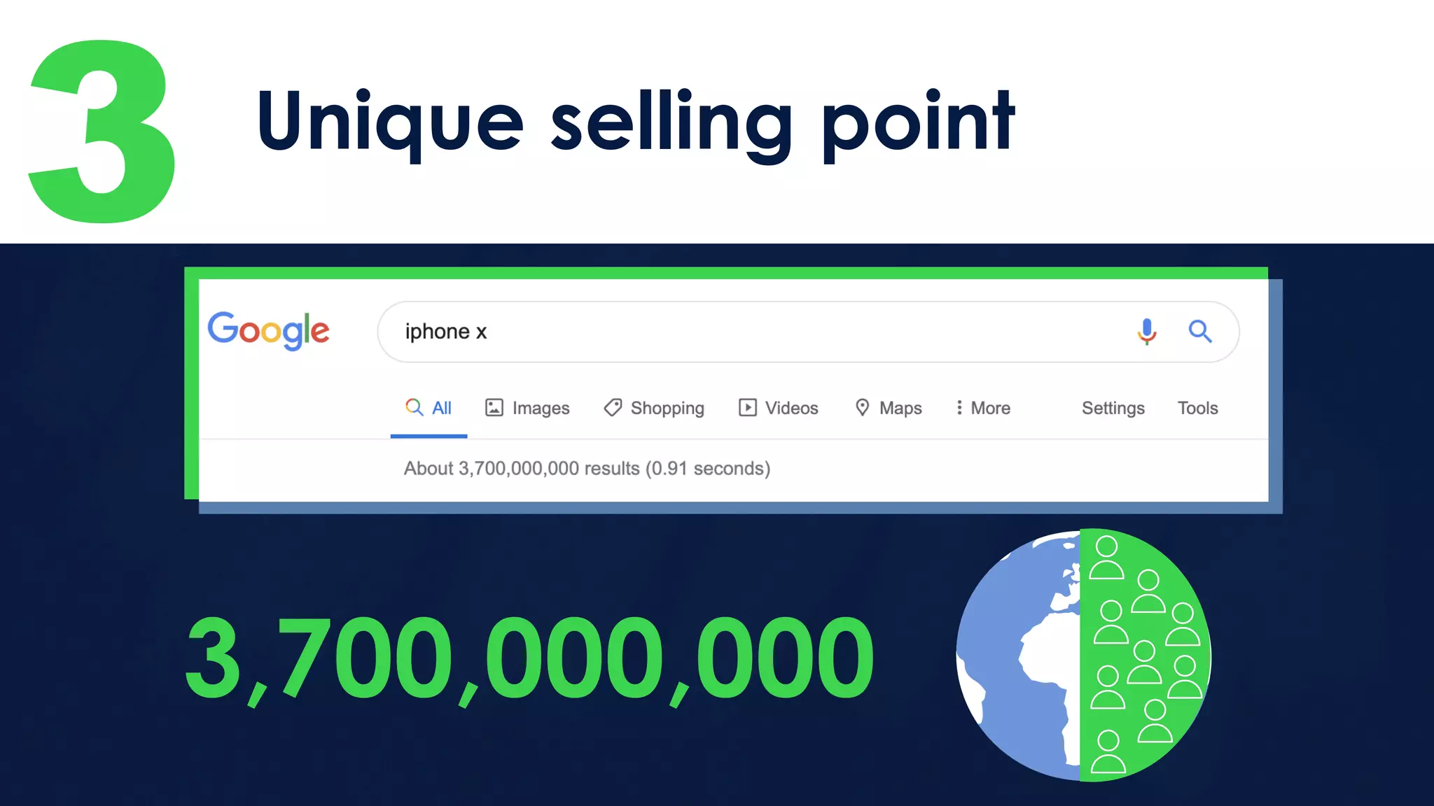 3 Unique selling point
3,700,000,000
 