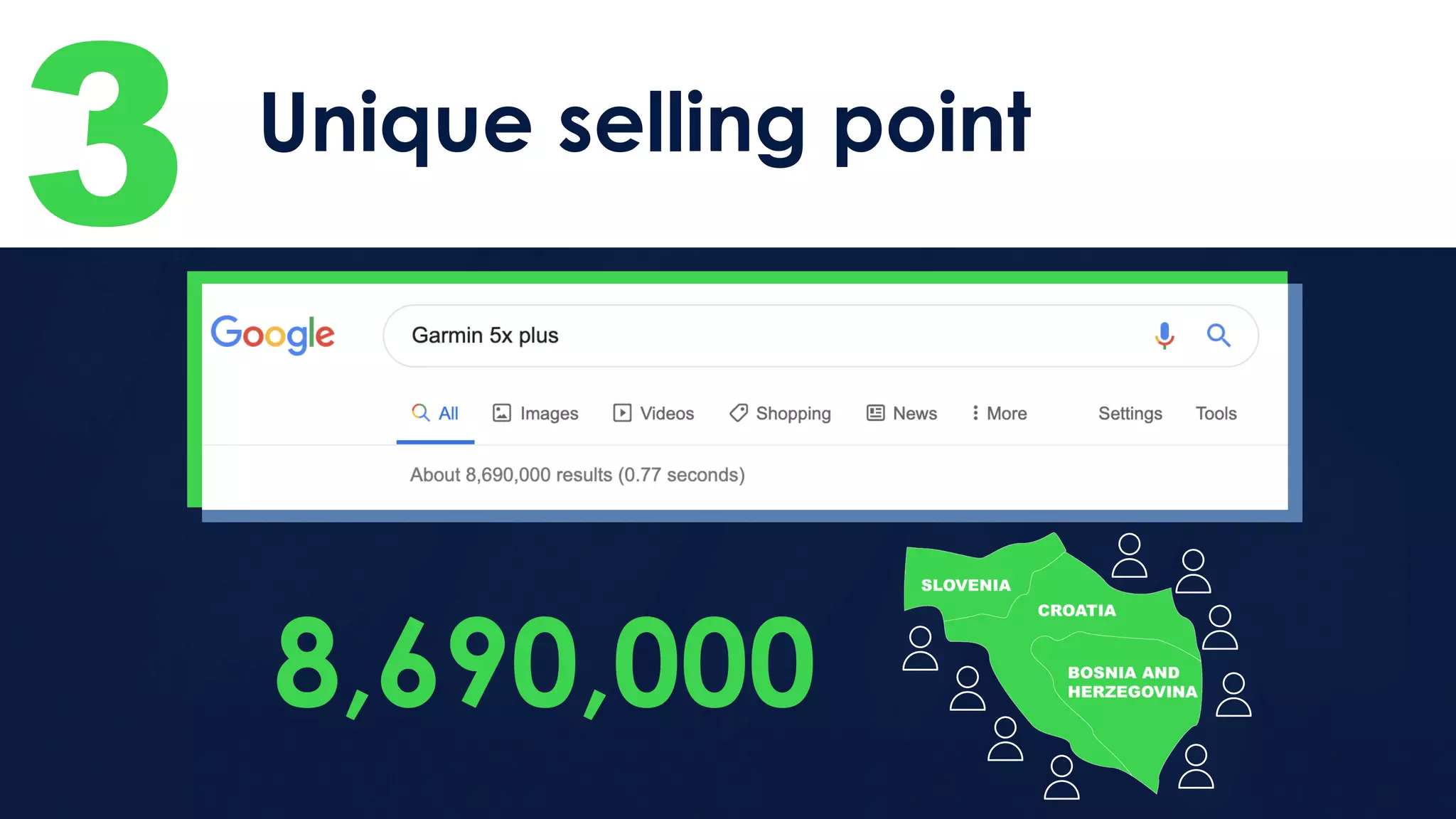 3 Unique selling point
8,690,000
 
