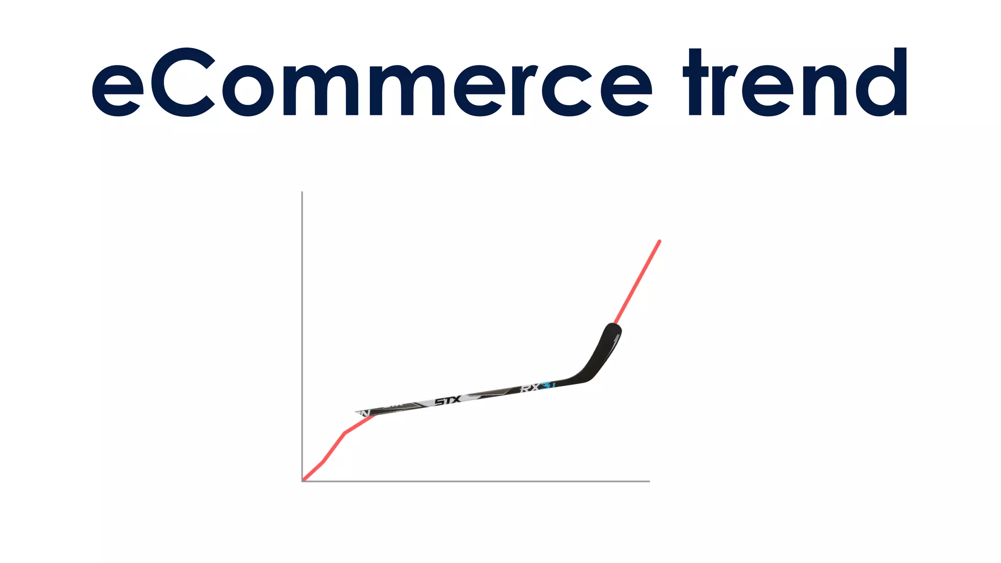 eCommerce trend
 