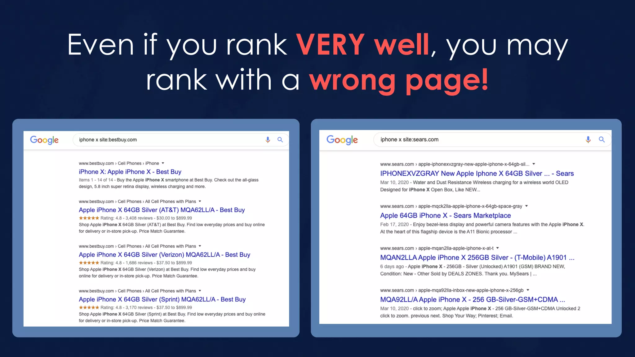 Even if you rank VERY well, you may
rank with a wrong page!
 