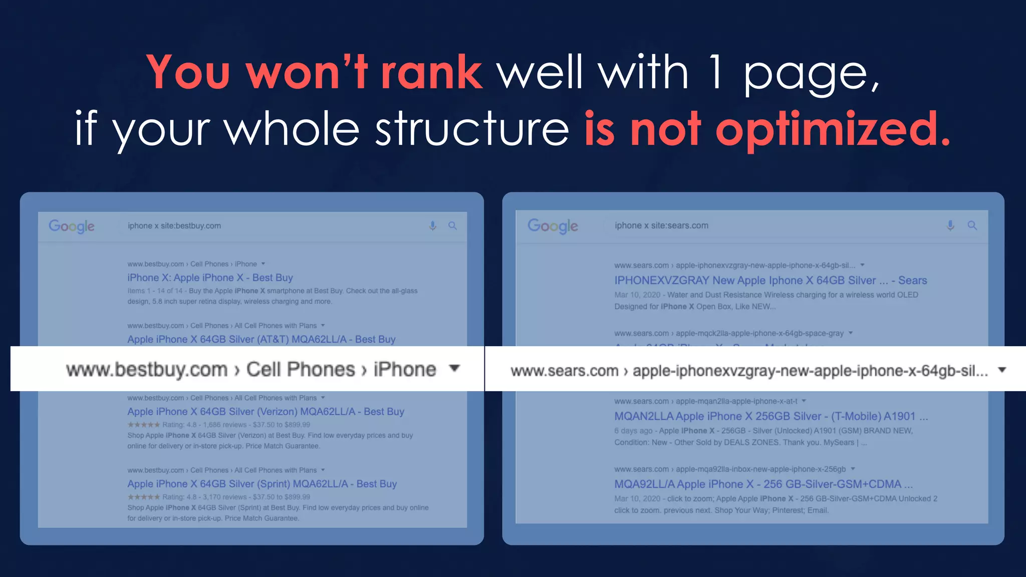 You won’t rank well with 1 page,
if your whole structure is not optimized.
 