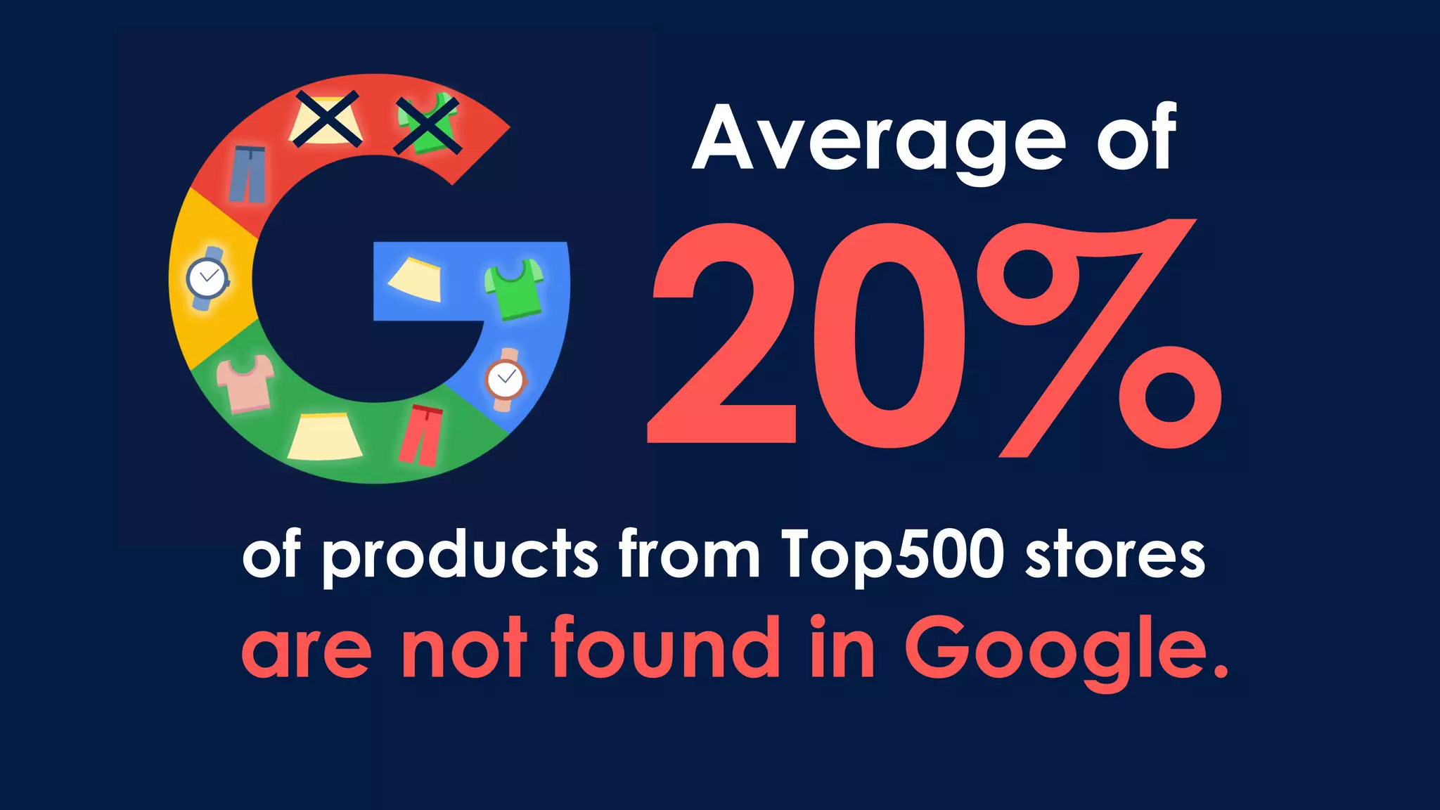 Average of
20%
are not found in Google.
of products from Top500 stores
 