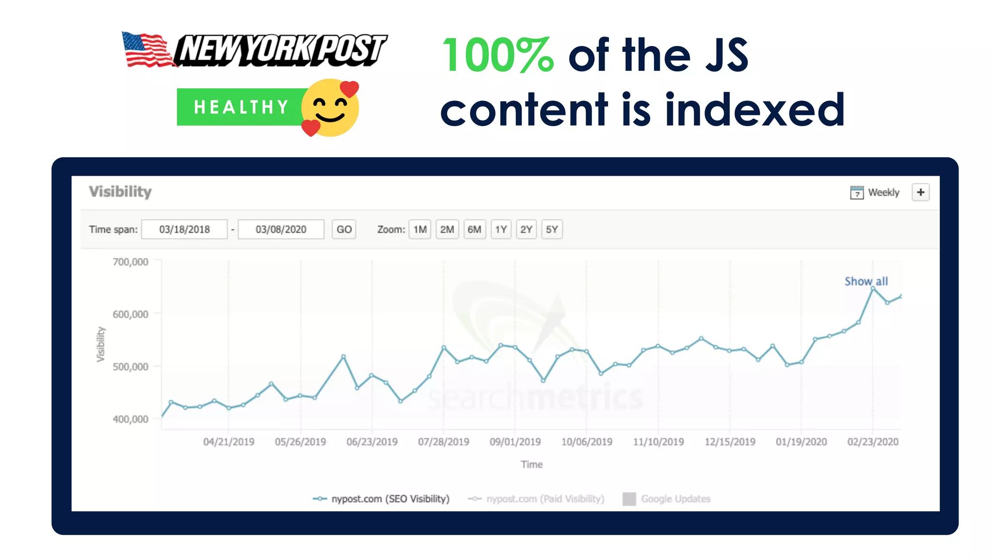 100% of the JS
content is indexedH E A L T H Y
 
