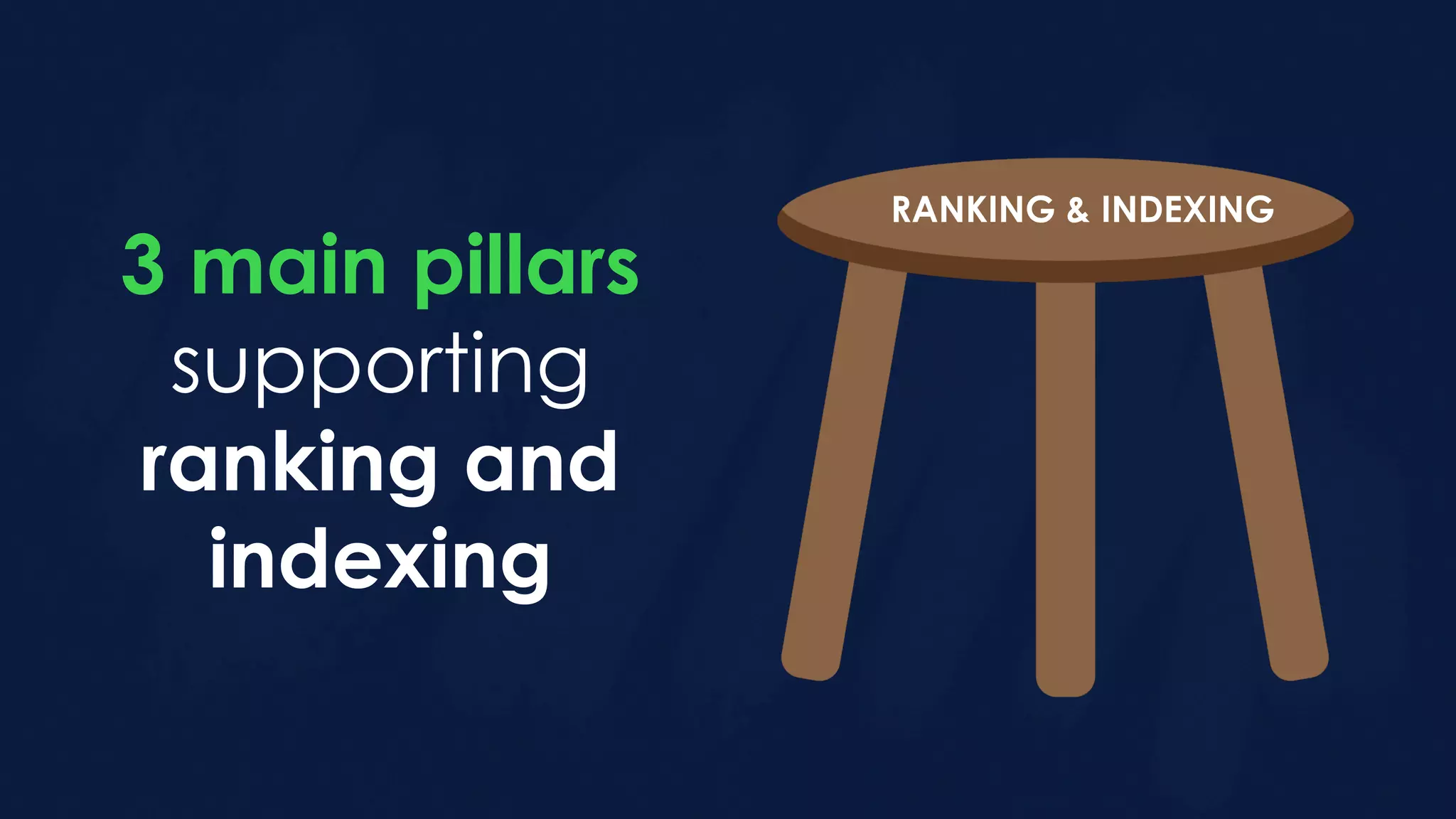 3 main pillars
supporting
ranking and
indexing
RANKING & INDEXING
 