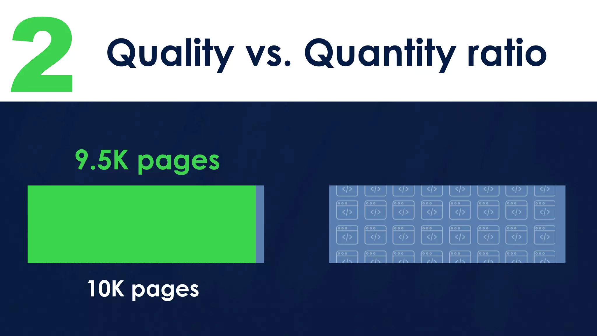 2 Quality vs. Quantity ratio
10K pages
9.5K pages
 