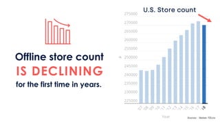 2010
Retail
Apocalypse
 