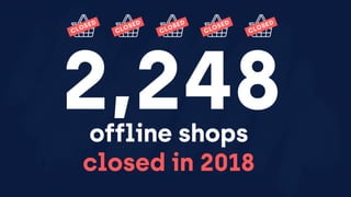 after COVID-19
pandemic settles down
*
eCommerce trend
 