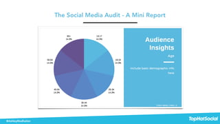 Social Media Audits, Strategy & Everything In-between 