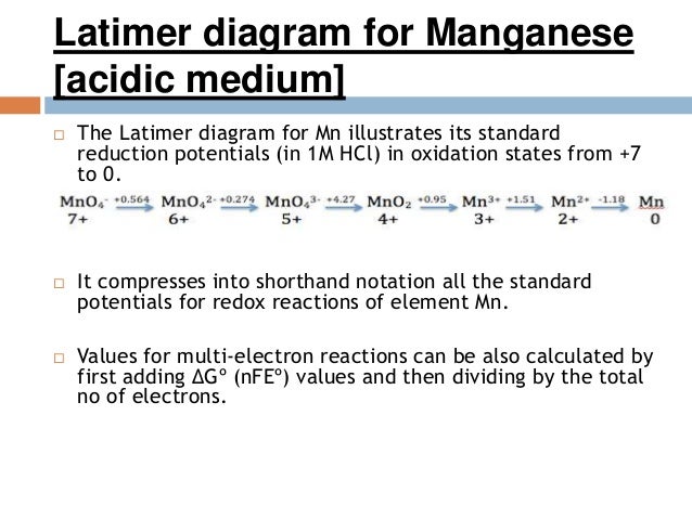 REDOX REACTION