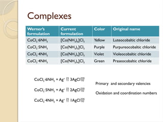 2agcl Color InorgChem_Coordination chemistry_ part 1.pptx