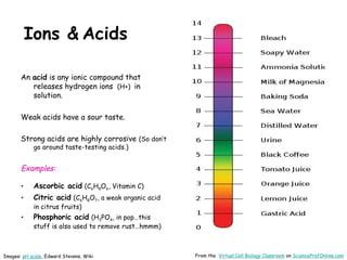 Inorganic-Chemistry-Basics-Lecture-PowerPoint-VCBC.ppt