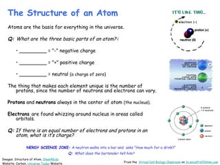 Inorganic-Chemistry-Basics-Lecture-PowerPoint-VCBC.ppt