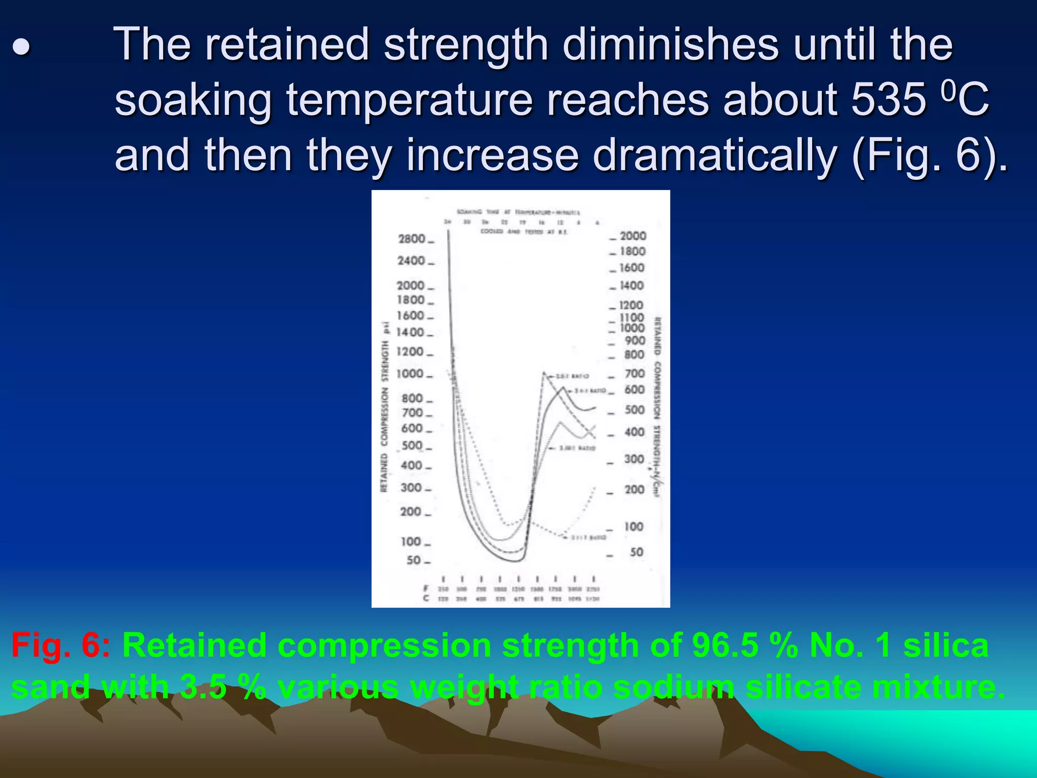  The retained strength diminishes until the
soaking temperature reaches about 535 0C
and then they increase dramatically (Fig. 6).
Fig. 6: Retained compression strength of 96.5 % No. 1 silica
sand with 3.5 % various weight ratio sodium silicate mixture.
 