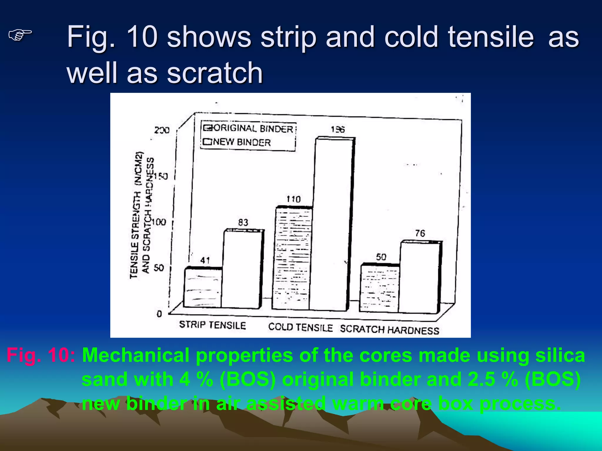  Fig. 10 shows strip and cold tensile as
well as scratch
Fig. 10: Mechanical properties of the cores made using silica
sand with 4 % (BOS) original binder and 2.5 % (BOS)
new binder in air assisted warm core box process.
 