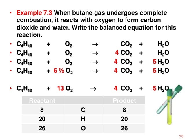Write a balanced chemical equation for the combustion of gaseous butane picture