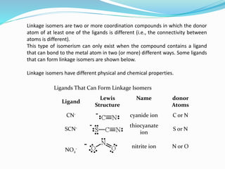 Ligands That Can Form Linkage Isomers
Ligand
Lewis
Structure
Name donor
Atoms
CN- cyanide ion C or N
SCN- thiocyanate
ion
S or N
NO2
- nitrite ion N or O
Linkage isomers are two or more coordination compounds in which the donor
atom of at least one of the ligands is different (i.e., the connectivity between
atoms is different).
This type of isomerism can only exist when the compound contains a ligand
that can bond to the metal atom in two (or more) different ways. Some ligands
that can form linkage isomers are shown below.
Linkage isomers have different physical and chemical properties.
 