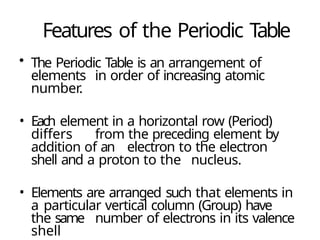 Comprehensive Overview of Periodic Table Trends and Properties in ...
