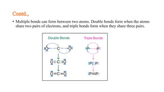 INORGANIC CHEMISTRY - II.pptx