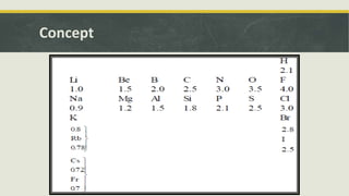 Inorganic chemistry periodic table 2020 | PPTX