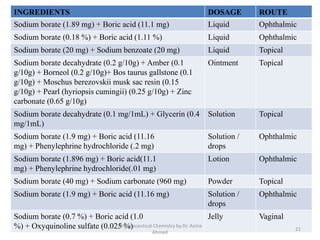 INGREDIENTS DOSAGE ROUTE
Sodium borate (1.89 mg) + Boric acid (11.1 mg) Liquid Ophthalmic
Sodium borate (0.18 %) + Boric acid (1.11 %) Liquid Ophthalmic
Sodium borate (20 mg) + Sodium benzoate (20 mg) Liquid Topical
Sodium borate decahydrate (0.2 g/10g) + Amber (0.1
g/10g) + Borneol (0.2 g/10g)+ Bos taurus gallstone (0.1
g/10g) + Moschus berezovskii musk sac resin (0.15
g/10g) + Pearl (hyriopsis cumingii) (0.25 g/10g) + Zinc
carbonate (0.65 g/10g)
Ointment Topical
Sodium borate decahydrate (0.1 mg/1mL) + Glycerin (0.4
mg/1mL)
Solution Topical
Sodium borate (1.9 mg) + Boric acid (11.16
mg) + Phenylephrine hydrochloride (.2 mg)
Solution /
drops
Ophthalmic
Sodium borate (1.896 mg) + Boric acid(11.1
mg) + Phenylephrine hydrochloride(.01 mg)
Lotion Ophthalmic
Sodium borate (40 mg) + Sodium carbonate (960 mg) Powder Topical
Sodium borate (1.9 mg) + Boric acid (11.16 mg) Solution /
drops
Ophthalmic
Sodium borate (0.7 %) + Boric acid (1.0
%) + Oxyquinoline sulfate (0.025 %)
Jelly Vaginal
Pharmaceutical Chemistry by Dr. Asma
Ahmed
21
 