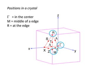 Positions in a crystal
 = in the center
M = middle of a edge
R = at the edge
 